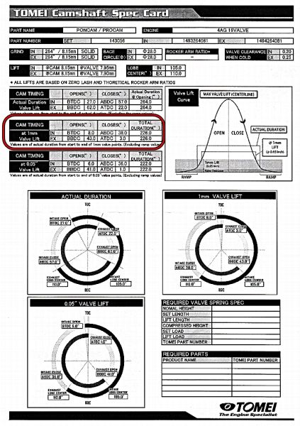cam_card_tomei_pon_cams_highlighted_specs_at_1mm_lift.jpg