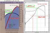 OEM_4age_engine_dyno_chart___Skippy_s_dyno_annoted_hp_and_torque.jpg